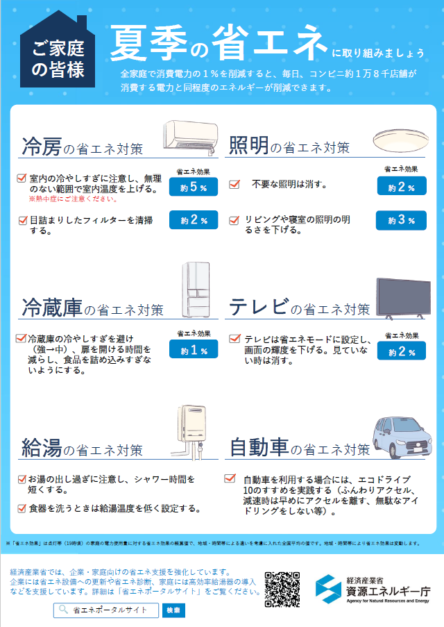 家庭向けの省エネ節電メニュー ・冷房、室内の冷やしすぎに注意し無理のない範囲で室内温度を上げる。熱中症にご注意ください。目詰まりしたフィルターを清掃する。・照明、不要な照明は消す。リビングや寝室の照明の明るさを下げる。・冷蔵庫、冷蔵庫の冷やしすぎを避け(強→中)、扉を開ける時間を減らし、食品を詰め込みすぎないようにする。・テレビ、テレビは省エネモードに設定し画面の輝度を下げる。見ていない時は消す。・給湯、お湯の出し過ぎに注意し、シャワー時間を短くする。食器を洗うときは給湯温度を低く設定する。・自動車、自動車を利用する場合には、エコドライブ 10のすすめを実践する(ふんわりアクセル 減速時は早めにアクセルを離す、無駄なアイドリングをしない等)。