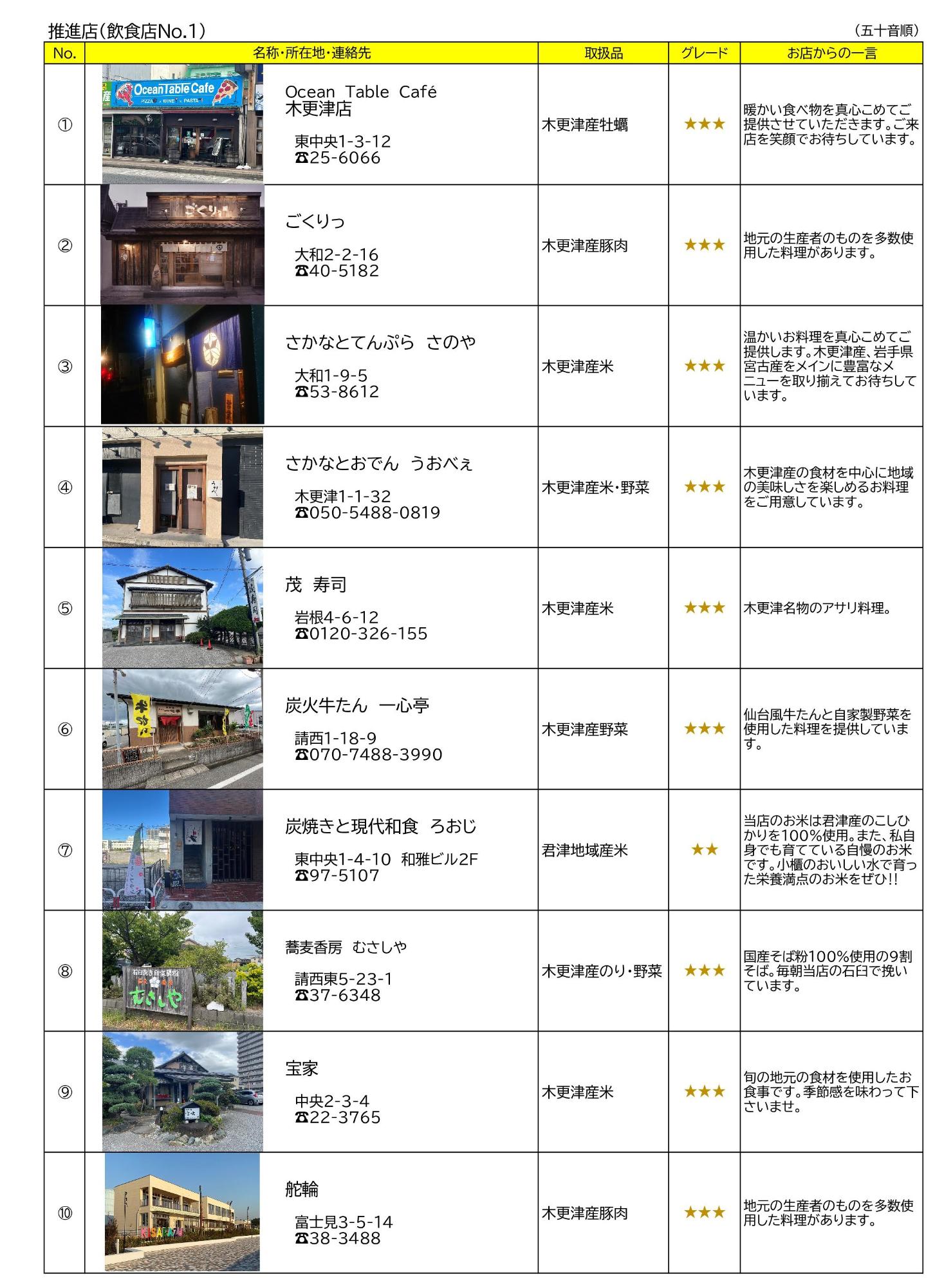 地産地消推進店のうち、飲食店の紹介写真1