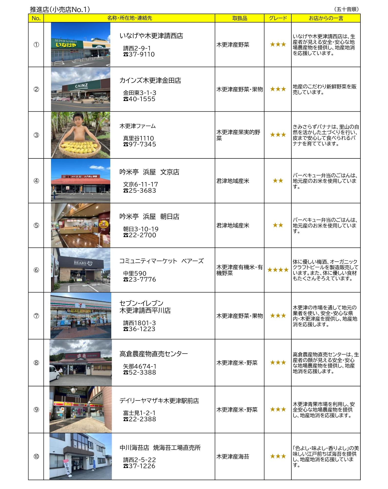 木更津市地産地消推進店の小売店10店の紹介写真