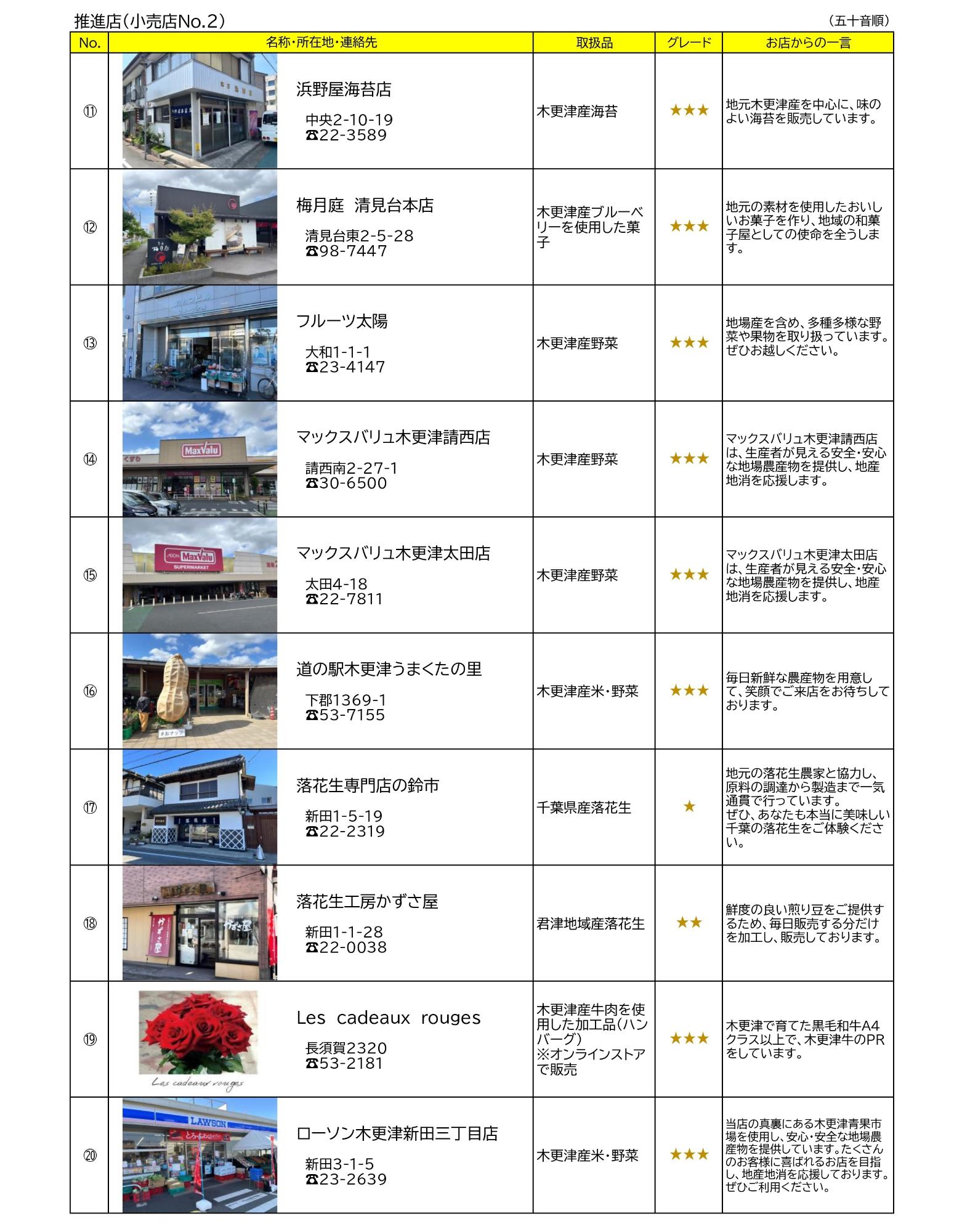 木更津市地産地消推進店の小売店10店の紹介写真