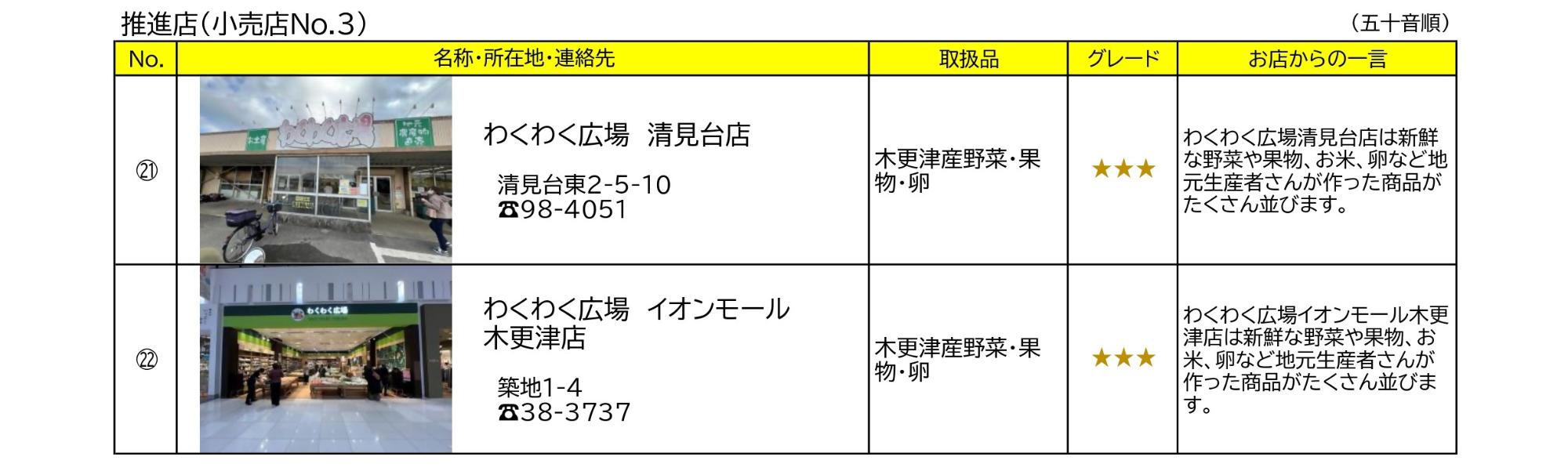 木更津市地産地消推進店の小売店2店の紹介写真