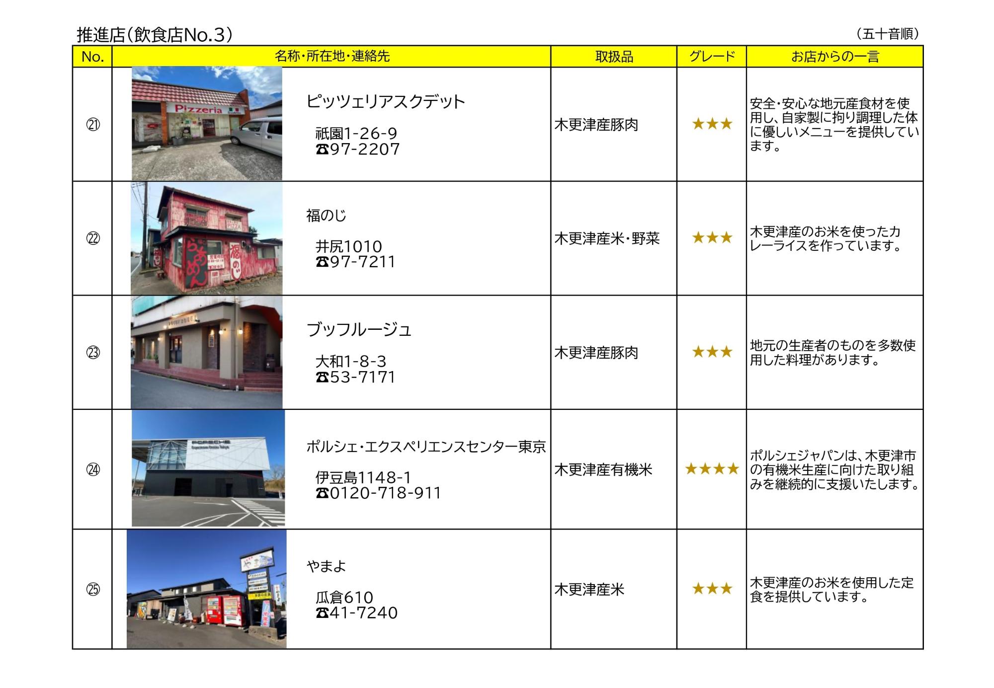 木更津市地産地消推進店の飲食店5店の紹介写真