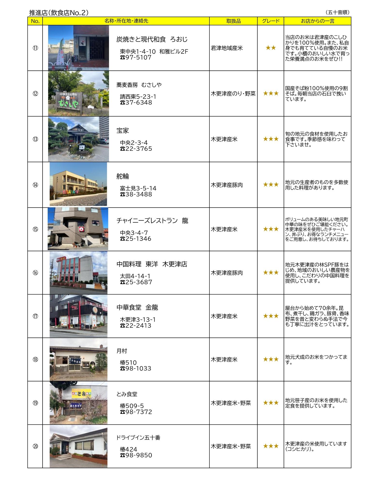 木更津市地産地消推進店の飲食店10店の紹介写真