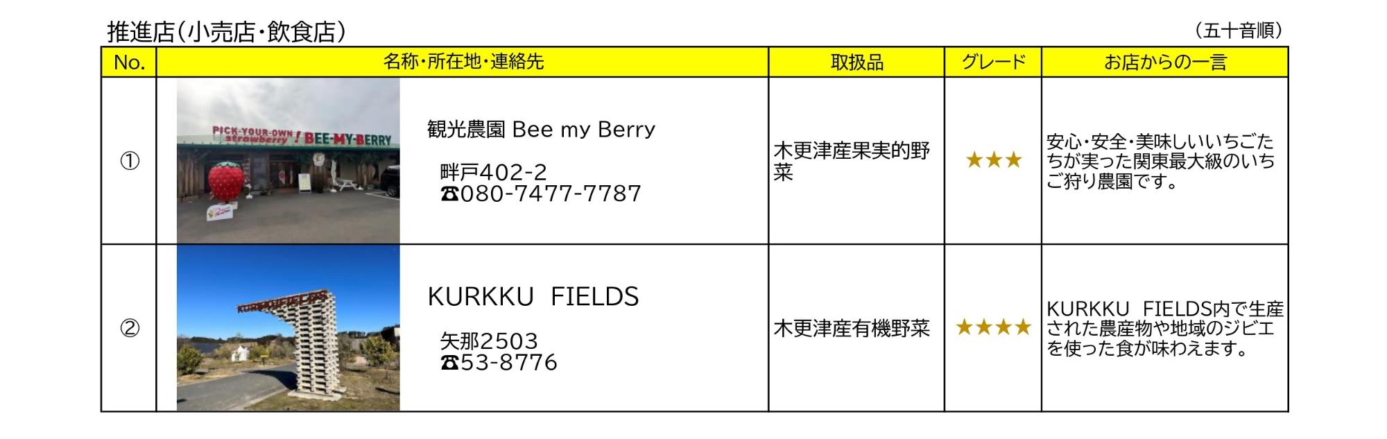 木更津市地産地消推進店の小売・飲食店2店の紹介写真