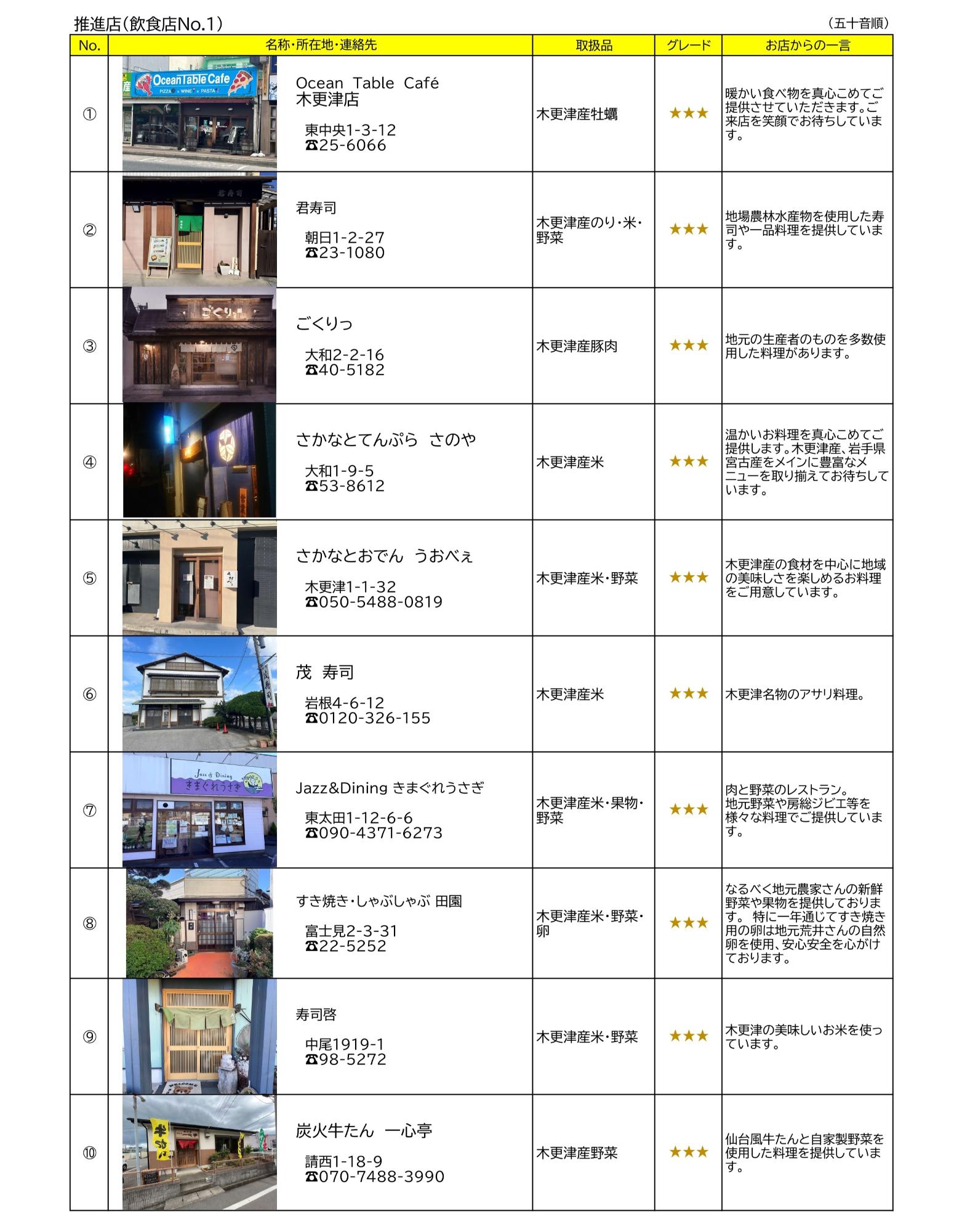 木更津市地産地消推進店の飲食店10店の紹介写真