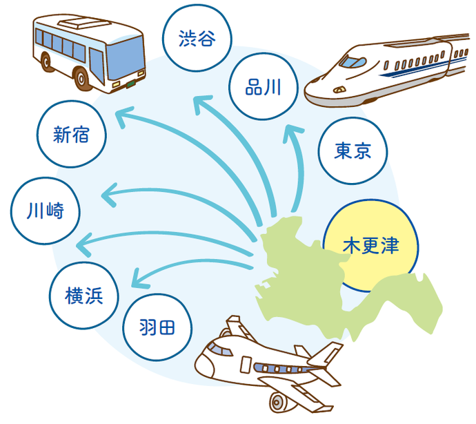 木更津市から各地への交通手段を表すイラスト