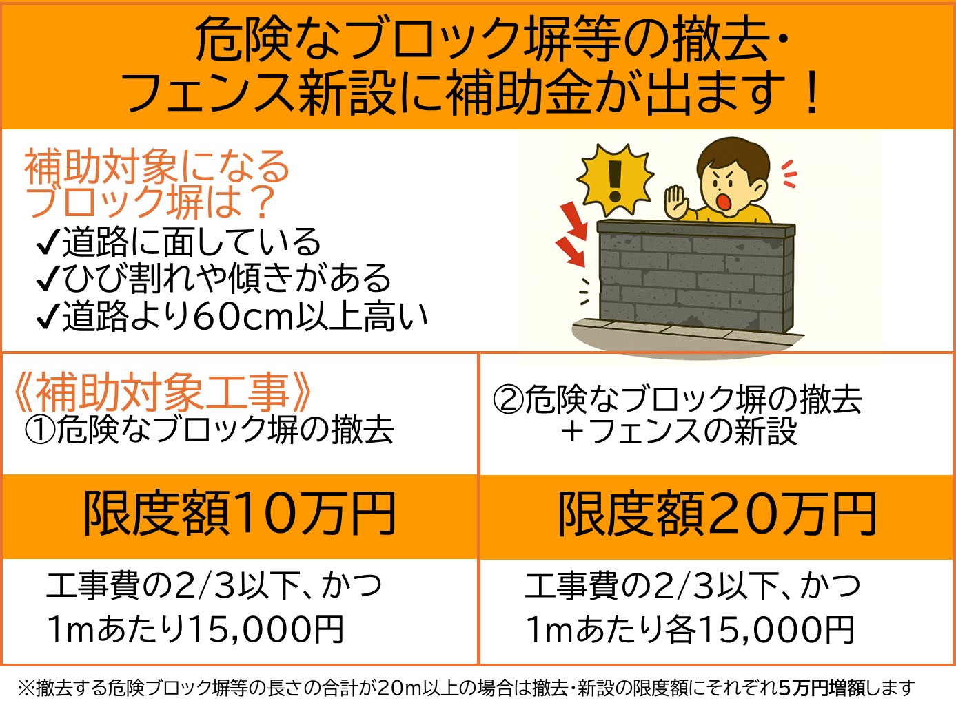 危険ブロック塀等の撤去・フェンス新設に対する補助概略