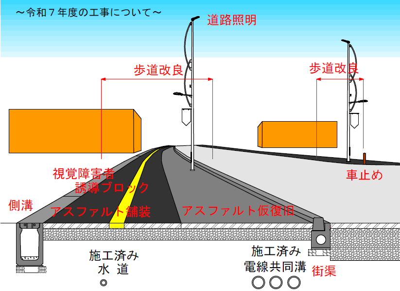 令和七年度中は道路側溝と歩車道境界ブロック、道路照明灯、アスファルト舗装工事を実施する。