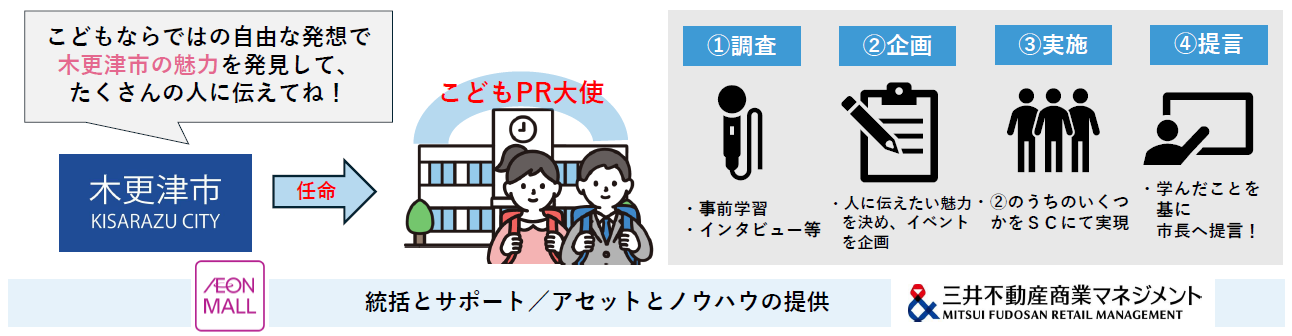 木更津市がこどもPR大使を任命し、事業者がこどもたちに木更津の魅力発見を依頼します