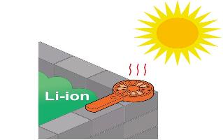 ハンディファンが炎天下に放置されているイラスト