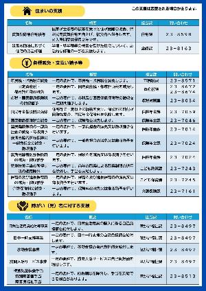 令和8年台風第25号で被災された方への支援一覧