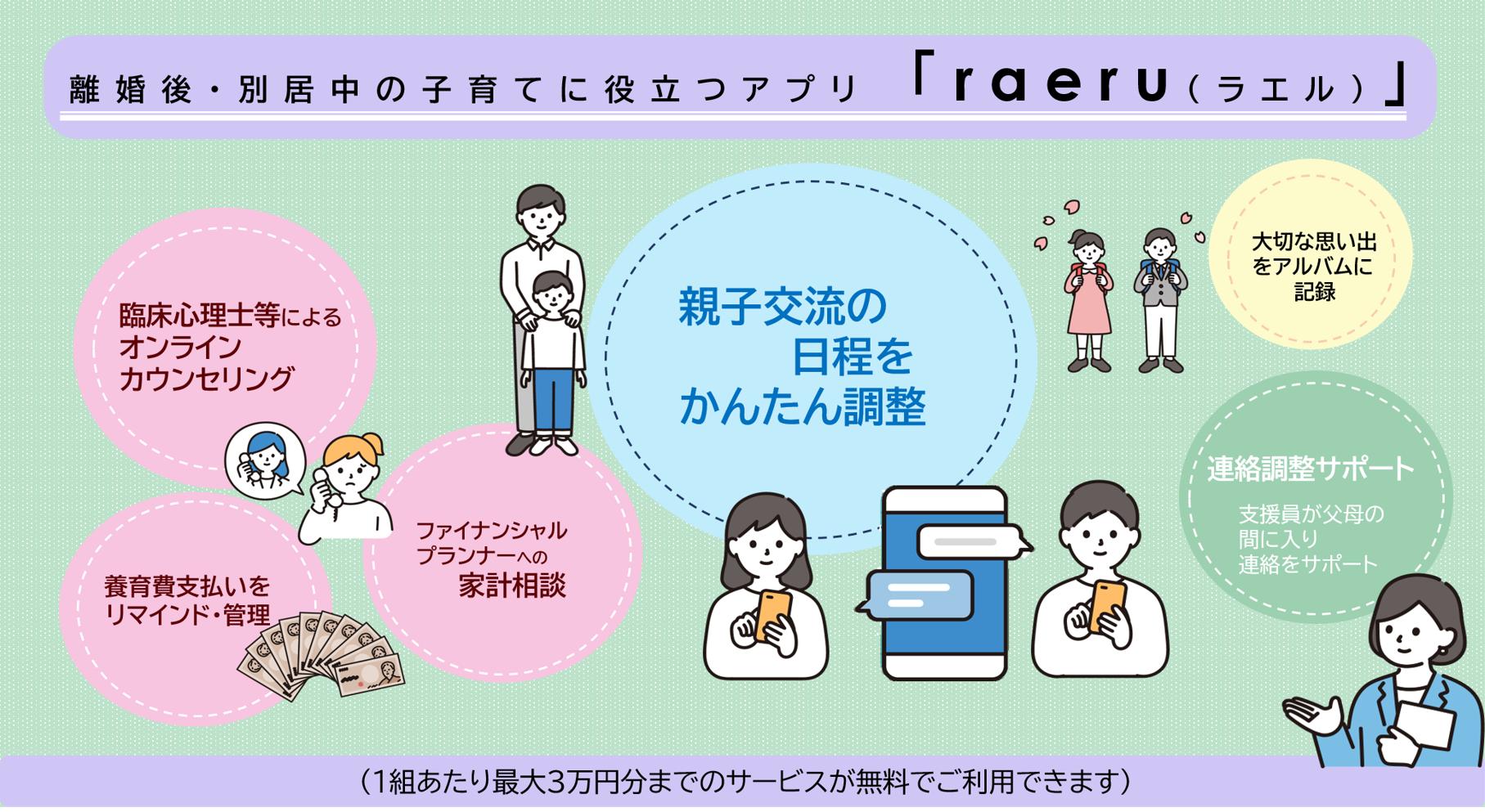 木更津市とGUGENSoftware実証事業のスキーム(仕組み)図。木更津市とGUGENSoftware離婚後の子育てアプリ「ラエル」が締結し、双方からひとり親家庭等の親子交流などを支援。ひとり親等とは、離婚後を考える父母、ひとり親家庭の親、離婚後においてこどもと別居している親および寡婦