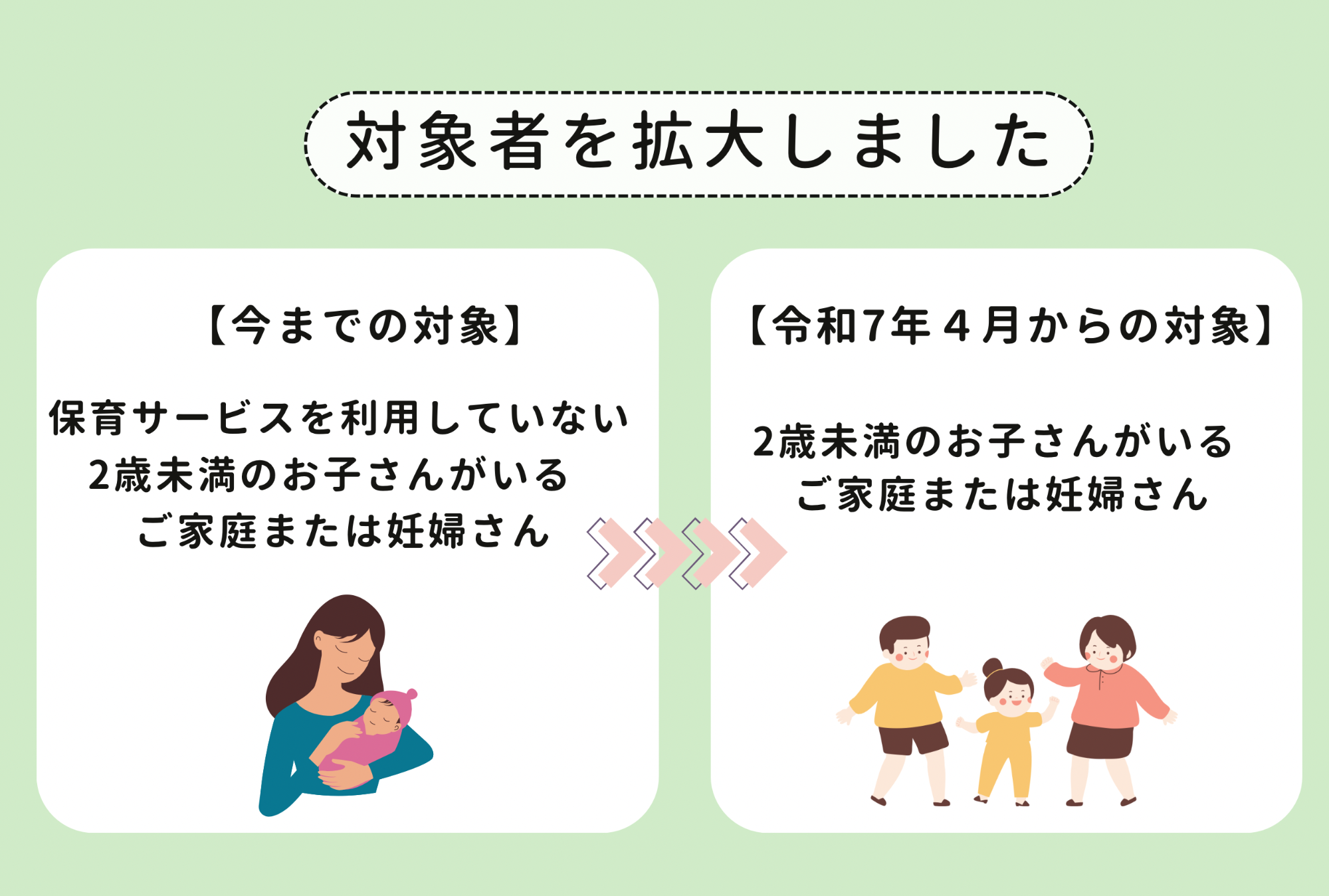 令和7年4月からサービスを受けられる方の対象者が拡大しました