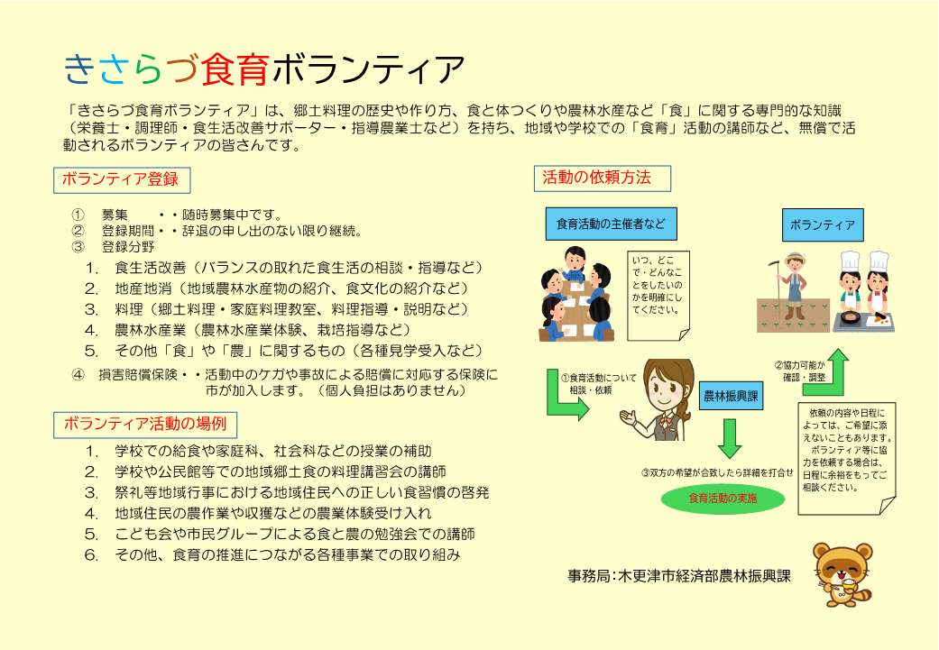 食育ボランティア募集の概要説明図