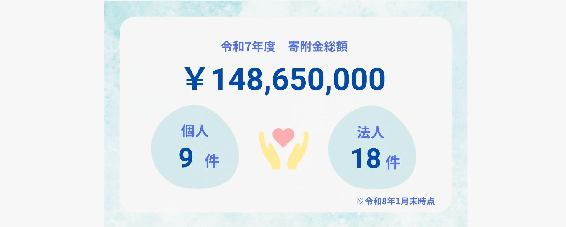 令和8年度1月末時点の寄附金総額および件数