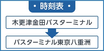 金田バスターミナルバスターミナル東京八重洲間時刻表バナー