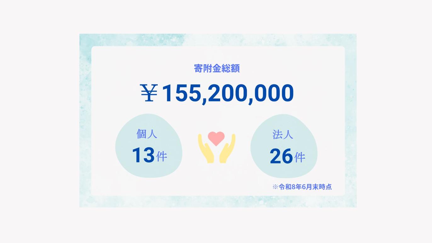 寄付総額