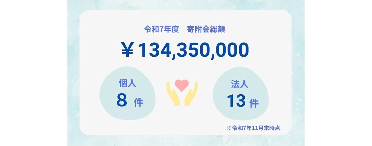 令和7年度11月末時点の寄附金総額および件数