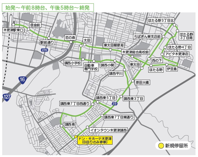 太田循環線系既存系統