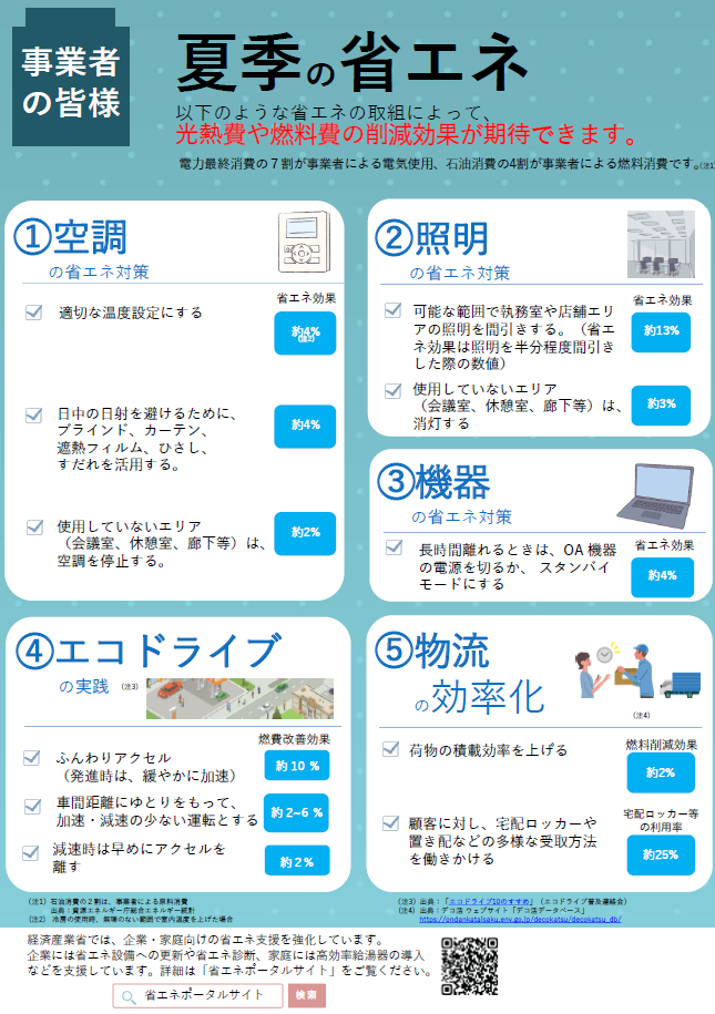 事業者向けの省エネ、節電メニュー ・空調 適切な温度に設定する（省エネ効果 約4％） 日中の日射を避けるために、ブラインド、カーテン、遮熱フィルム、ひさし、すだれを活用する（省エネ効果 約4％） 使用していないエリア（会議室、休憩室、廊下等）は、空調を停止する（省エネ効果 約2％）・照明 可能な範囲で執務室や店舗エリアの照明を間引きする。（省エネ効果 約13％）※省エネ効果は照明を半分程度間引きした際の数値 使用していないエリア（会議室、休憩室、廊下等）は、消灯する（省エネ効果 約3％）・機器 長時間離れるときは、OA機器の電源を切るか、スタンバイモードにする（省エネ効果 約4％）・エコドライブ ふんわりアクセル、発進時は緩やかに加速（燃費改善効果 約10％） 車間距離にゆとりをもって、加速・減速の少ない運転とする（燃費改善効果 約2～6％） 減速時は早めにアクセルを離す（燃費改善効果 約2％）・物流 荷物の積載効率を上げる（燃費改善効果 約2％） 顧客に対し、宅配ロッカーや置き配などの多様な受取方法を働きかける（燃費改善効果 約25％）