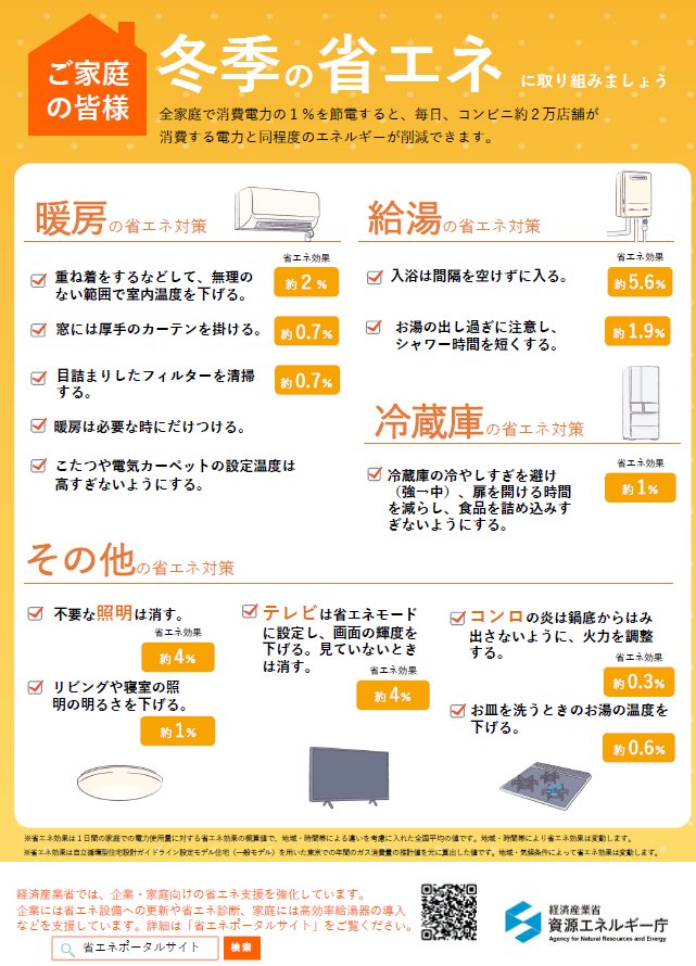 家庭向けの省エネ節電メニュー ・冷房、室内の冷やしすぎに注意し無理のない範囲で室内温度を上げる。熱中症にご注意ください。目詰まりしたフィルターを清掃する。・照明、不要な照明は消す。リビングや寝室の照明の明るさを下げる。・冷蔵庫、冷蔵庫の冷やしすぎを避け（強→中）、扉を開ける時間を減らし、食品を詰め込みすぎないようにする。・テレビ、テレビは省エネモードに設定し画面の輝度を下げる。見ていない時は消す。・給湯、お湯の出し過ぎに注意し、シャワー時間を短くする。食器を洗うときは給湯温度を低く設定する。・自動車、自動車を利用する場合には、エコドライブ 10のすすめを実践する（ふんわりアクセル 減速時は早めにアクセルを離す、無駄なアイドリングをしない等）。