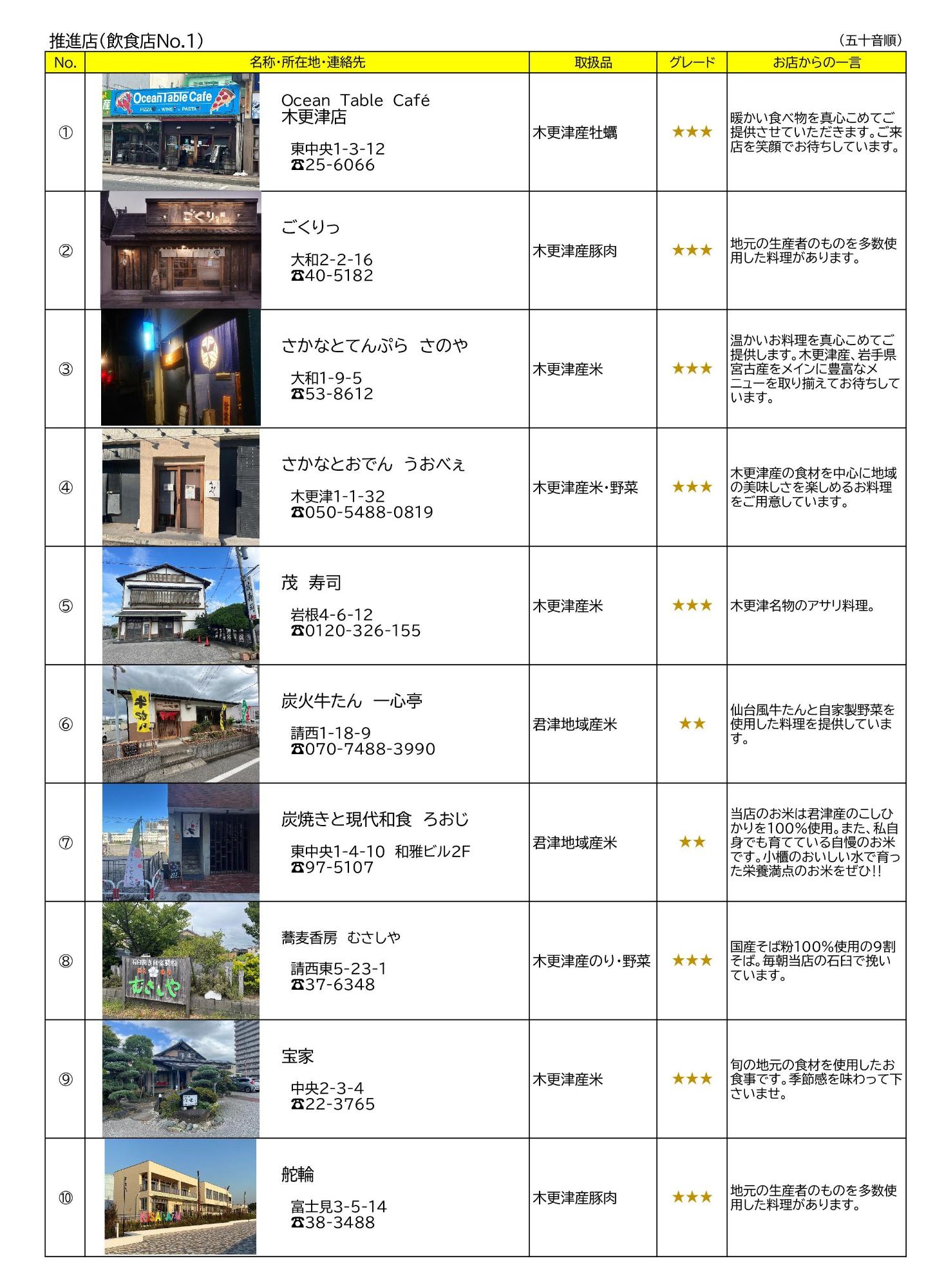 地産地消推進店のうち、飲食店の紹介写真1