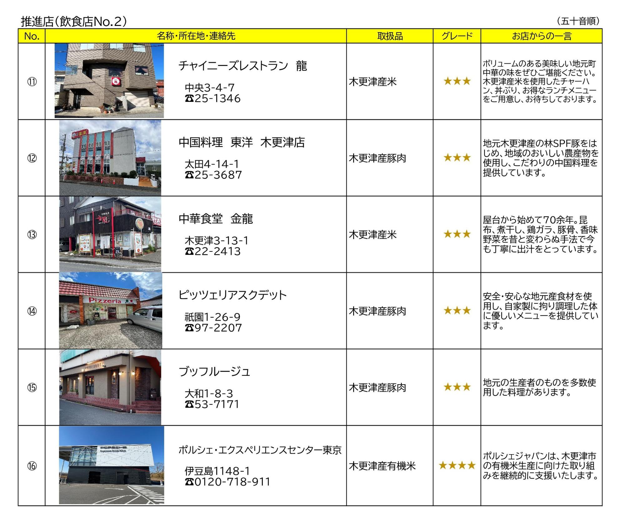 木更津市地産地消推進店の飲食店6店の紹介写真