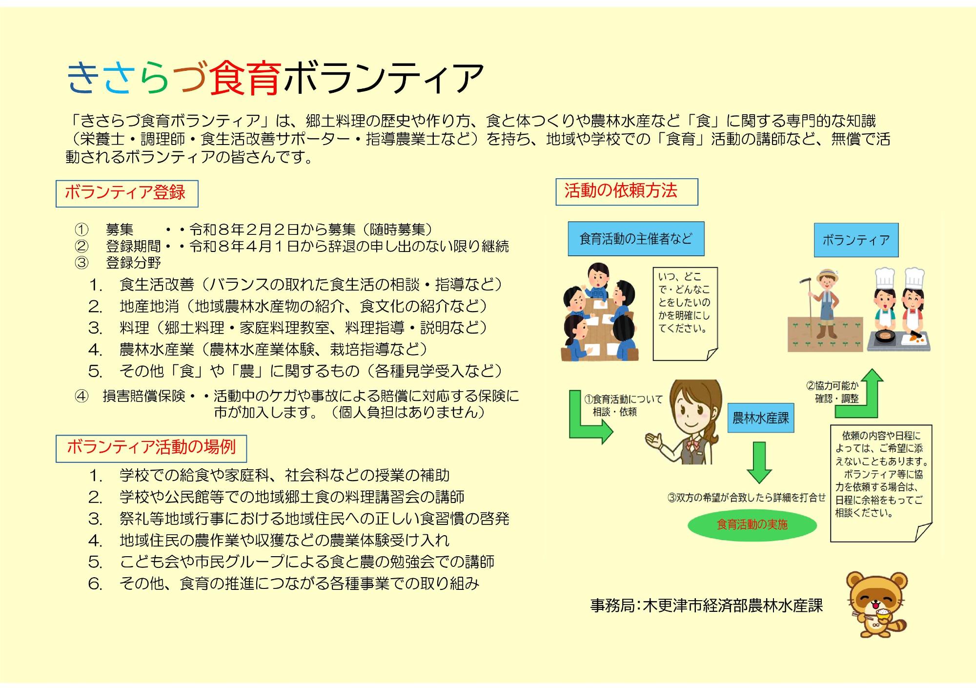 食育ボランティア募集の概要説明図