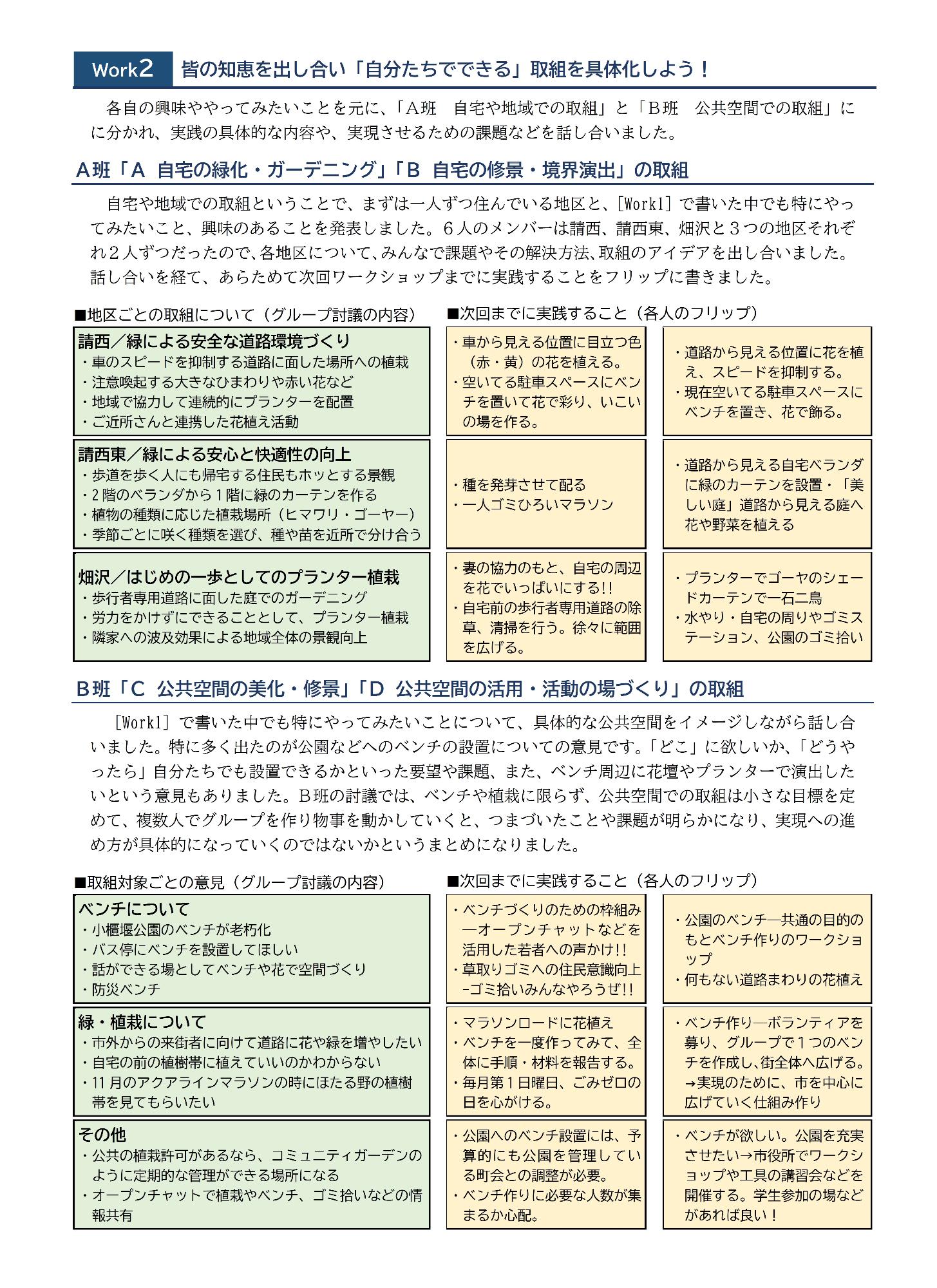 皆の知恵を出し合い、自分たちでできる取組を具体化しよう