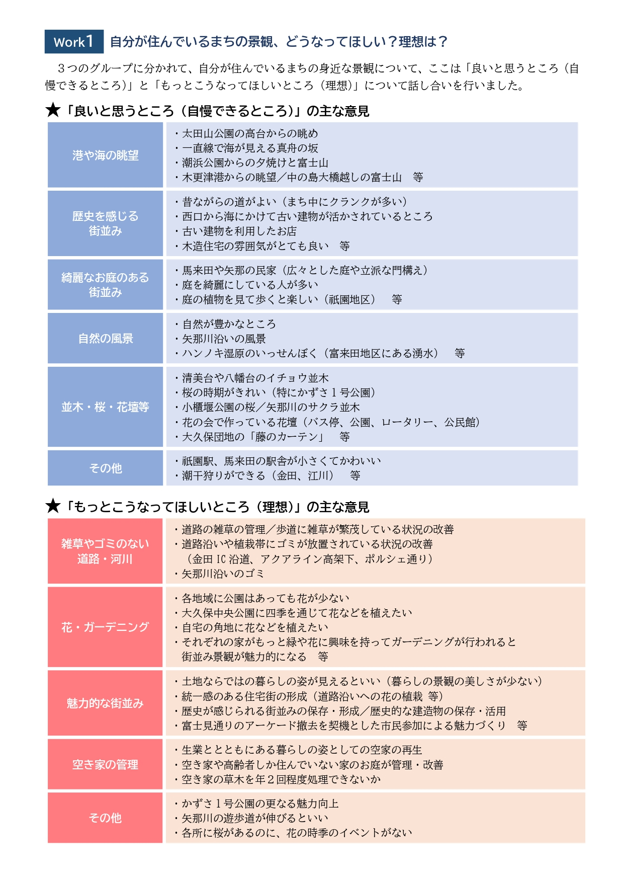 自分が住んでいる街の景観、どうなってほしい？理想は？