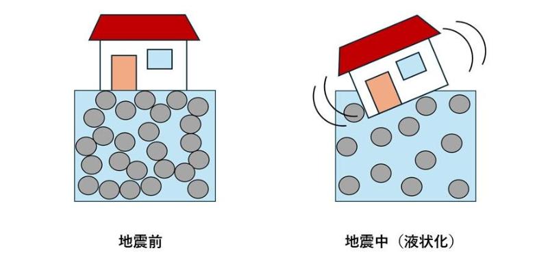 液状化による建物影響