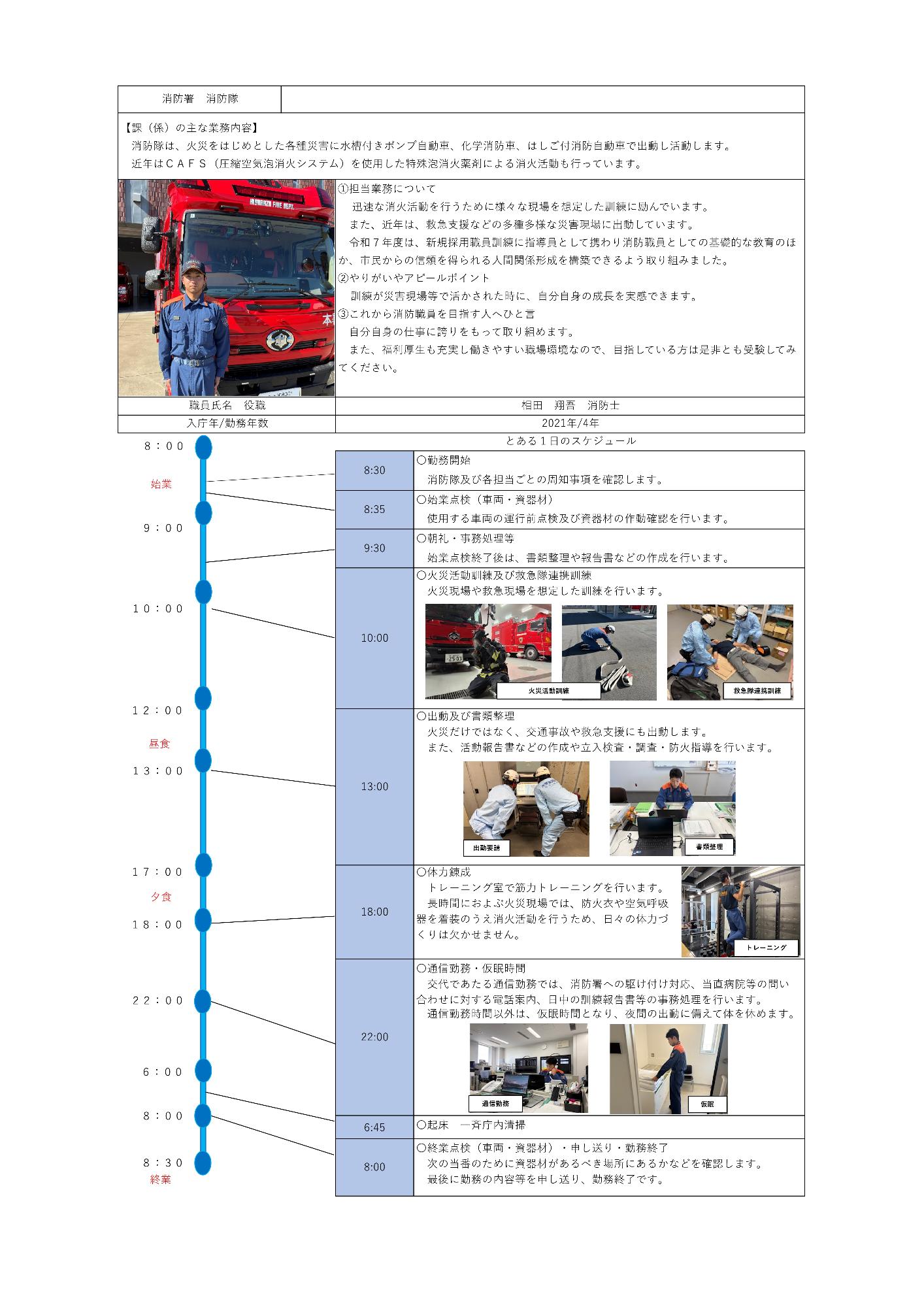 全体の構成時消防署消防隊の業務紹介資料です。上部に部署名と主な業務内容、中央に職員の写真とコメント、プロフィール（相田翔吾消防士、2021年入庁、勤続4年）、下部に「とある1日のスケジュール」がタイムライン形式で記載されています。顔写真と車両の様子時左上に青い作業服を着た男性職員が、赤い大型消防車の前で真っ直ぐ立ち微笑んでいる写真があります。スケジュールの写真時タイムライン内には、消防隊員が放水や防火服の装着訓練を行う「火災活動訓練」、傷病者に見立てた人形を搬送する「救急連携訓練」、デスクで書類作成を行う「書類整理」、トレーニングルームで筋トレをする「トレーニング」、通信指令室での作業や仮眠室の様子を示す写真が含まれています。消防署消防隊課（係）の主な業務内容消防隊は、火災をはじめとした各種災害に水槽付きポンプ自動車、化学消防車、はしご付消防自動車で出動し活動します。近年はCAFS（圧縮空気泡沫消火システム）を使用した特殊泡沫消火薬剤による消火活動も行っています。1担当業務について迅速な消火活動を行うために様々な現場を想定した訓練に励んでいます。また、近年は、救急支援などの多種多様な災害現場に出動しています。令和7年度は、新規採用職員訓練に指導員として携わり消防職員としての基礎的な教育のほか、市民からの信頼を得られる人間関係形成を構築できるよう取り組みました。2やりがいやアピールポイント訓練が災害現場等で活かされた時に、自分自身の成長を実感できます。3これから消防職員を目指す人へひと言自分自身の仕事に誇りをもって取り組めます。また、福利厚生も充実し働きやすい職場環境なので、目指している方は是非とも受験してみてください。職員氏名役職時相田翔吾消防士入庁年、勤務年数時2021年、4年とある1日のスケジュール8時00始業8時30勤務開始消防隊及び各担当ごとの周知事項を確認します。8時35始業点検（車両、資器材）使用する車両の運行前点検及び資器材の作動確認を行います。9時30朝礼、事務処理等始業点検終了後は、書類整理や報告書などの作成を行います。10時00火災活動訓練及び救急連携訓練火災現場や救急現場を想定した訓練を行います。（写真時火災活動訓練、救急連携訓練）12時昼食13時出動及び書類整理火災だけではなく、交通事故や救急支援にも出動します。また、活動報告書などの作成や立入検査、調査、防火指導を行います。（写真時出動要請、書類整理）17時夕食18時体力錬成トレーニング室で筋力トレーニングを行います。長時間におよぶ火災現場では、防火衣や空気呼吸器を装着のうえ消火活動を行うため、日々の体力づくりは欠かせません。（写真時トレーニング）22時通信勤務、仮眠時間交代であたる通信勤務では、消防署への駆け付け対応、当直病院等の問い合わせに対する電話案内、日中の訓練報告書等の事務処理を行います。通信勤務時間以外は、仮眠時間となり、夜間の出動に備えて体を休めます。（写真時通信勤務、仮眠）6時、6時45分起床一斉庁内清掃8時終業点検（車両、資器材）、申し送り、勤務終了次の当番のために資器材があるべき場所にあるかなどを確認します。最後に勤務の内容等を申し送り、勤務終了です。8時30分終業