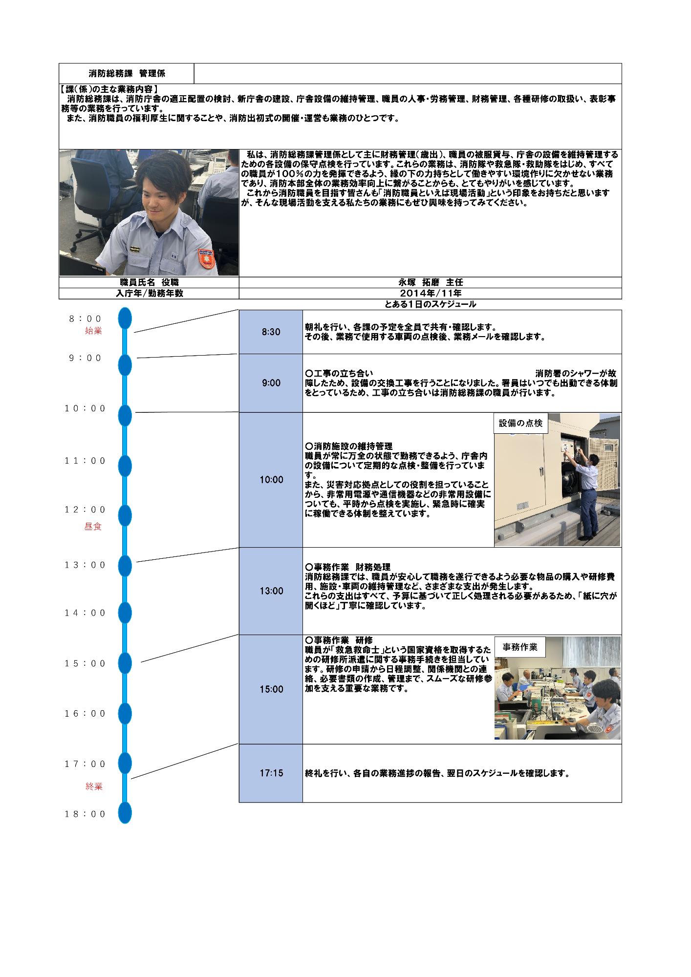 全体の構成時消防総務課管理係の業務紹介資料です。上部に主な業務内容、中央にデスクで作業、談笑する職員のカットとコメント、プロフィール（永塚拓磨主任/2014年入庁、勤続11年）、下部に「とある1日のスケジュール」が配置されています。顔写真と仕事風景時左上の写真では、青い制服を着た男性職員がデスクのパソコンに向かって笑顔を見せています。スケジュールの写真時タイムライン内には、庁舎の屋上や電気設備付近で機械をチェックする「設備の点検」、オフィス内で他の職員と一緒に資料を確認したり打ち合わせを行ったりする「事務作業」の写真が配置されています。消防総務課管理係の主な業務内容、消防総務課は、消防庁舎の適正配置の検討、新庁舎の建設、庁舎設備の維持管理、職員の人事、労務管理、財務管理、各種研修の取扱い、表彰事務等の業務を行っています。また、消防職員の福利厚生に関することや、消防出初式の開催、運営も業務のひとつです。私は、消防総務課管理係として主に財務管理（歳出）、職員の被服貸与、庁舎の設備を維持管理するための各設備の保守点検を行っています。これらの業務は、消防隊や救急隊、救助隊をはじめ、すべての職員が100%の力を発揮できるよう、縁の下の力持ちとして働きやすい環境作りに欠かせない業務であり、消防本部全体の業務効率向上に繋がることからも、とてもやりがいを感じています。これから消防職員を目指す皆さんも「消防職員といえば現場活動」という印象をお持ちだと思いますが、そんな現場活動を支える私たちの業務にもぜひ興味を持ってみてください。職員氏名役職時永塚拓磨主任入庁年/勤務年数時2014年/11年とある1日のスケジュール8時始業8時30分朝礼を行い、各課の予定を全員で共有、確認します。その後、業務で使用する車両の点検後、業務メールを確認します。9時工事の立ち合い消防署のシャワーが故障したため、設備の交換工事を行うことになりました。署員はいつでも出動できる体制をとっているため、工事の立ち合いは消防総務課の職員が行います。10時消防施設の維持管理職員が常に万全の状態で勤務できるよう、庁舎内の設備について定期的な点検、整備を行っています。また、災害対応拠点としての役割を担っていることから、非常用電源や通信機器などの非常用設備についても、平時から点検を実施し、緊急時に確実に稼働できる体制を整えています。（写真時設備の点検）12時昼食13時事務作業財務処理消防総務課では、職員が安心して職務を遂行できるよう必要な物品の購入や研修費用、施設、車両の維持管理など、さまざまな支出が発生します。これらの支出はすべて、予算に基づいて正しく処理される必要があるため、「紙に穴が開くほど」丁寧に確認しています。15時00分事務作業研修職員が「救急救命士」という国家資格を取得するための研修所派遣に関する事務手続きを担当しています。研修の申請から日程調整、関係機関との連絡、必要書類の作成、管理まで、スムーズな研修参加を支える重要な業務です。（写真時事務作業）17時15分終礼を行い、各自の業務進捗の報告、翌日のスケジュールを確認します。18時終業
